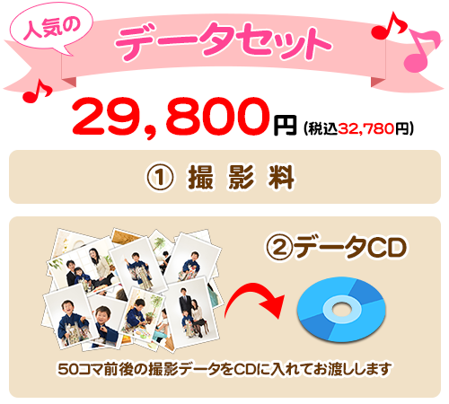 データセット